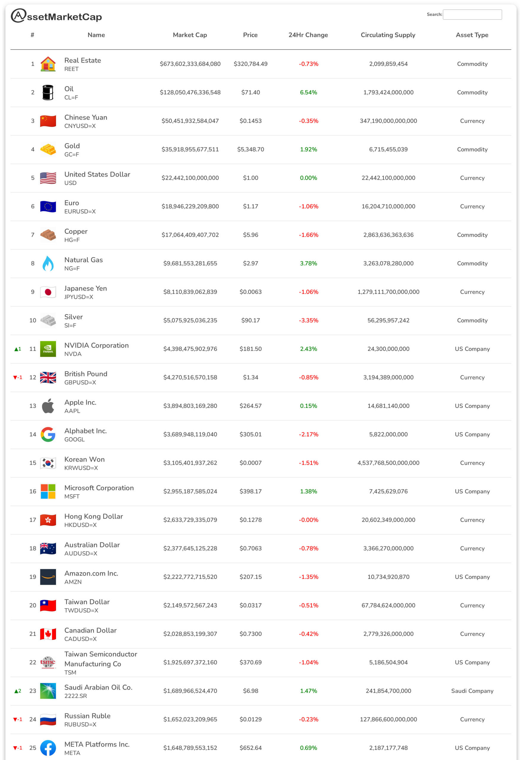 Top 25 assets by market cap