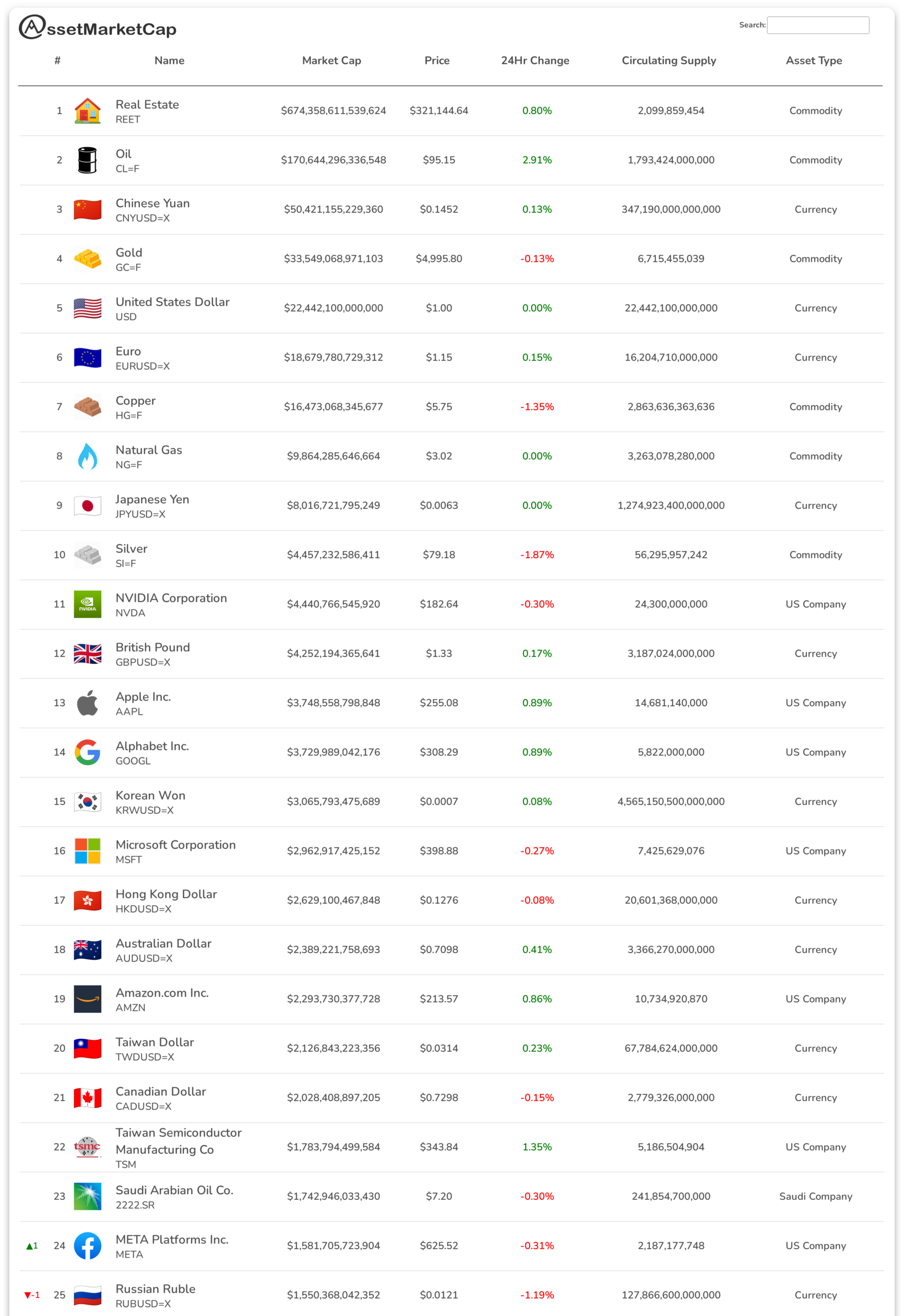 Top 25 assets by market cap