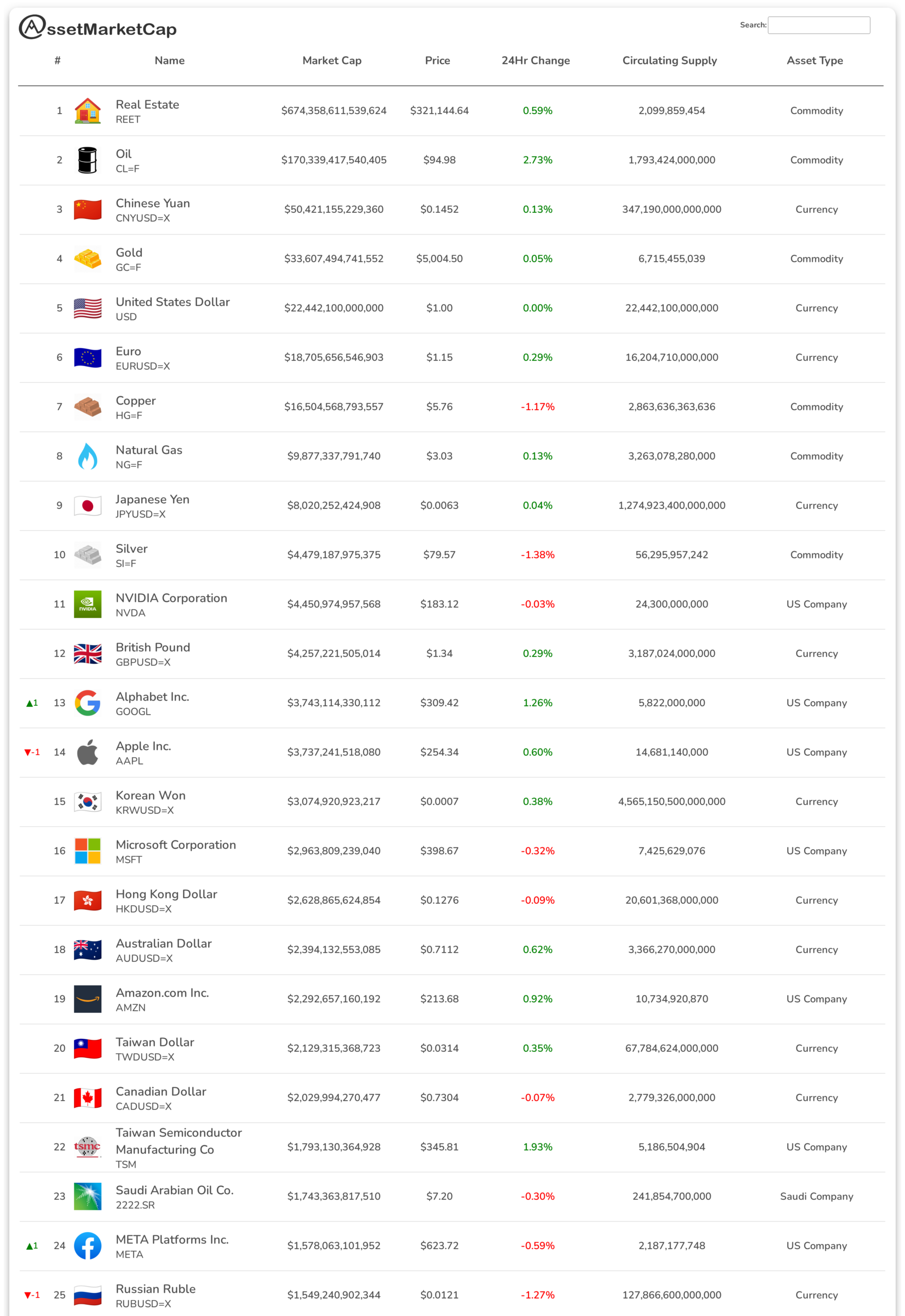 Top 25 assets by market cap
