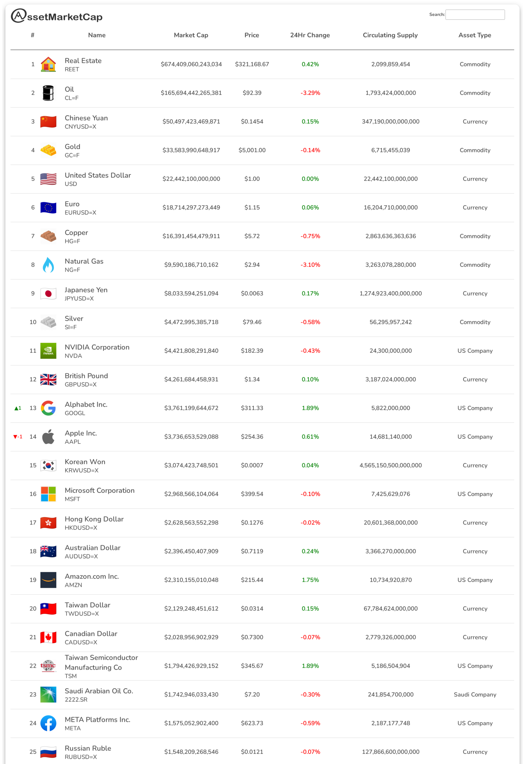 Top 25 assets by market cap