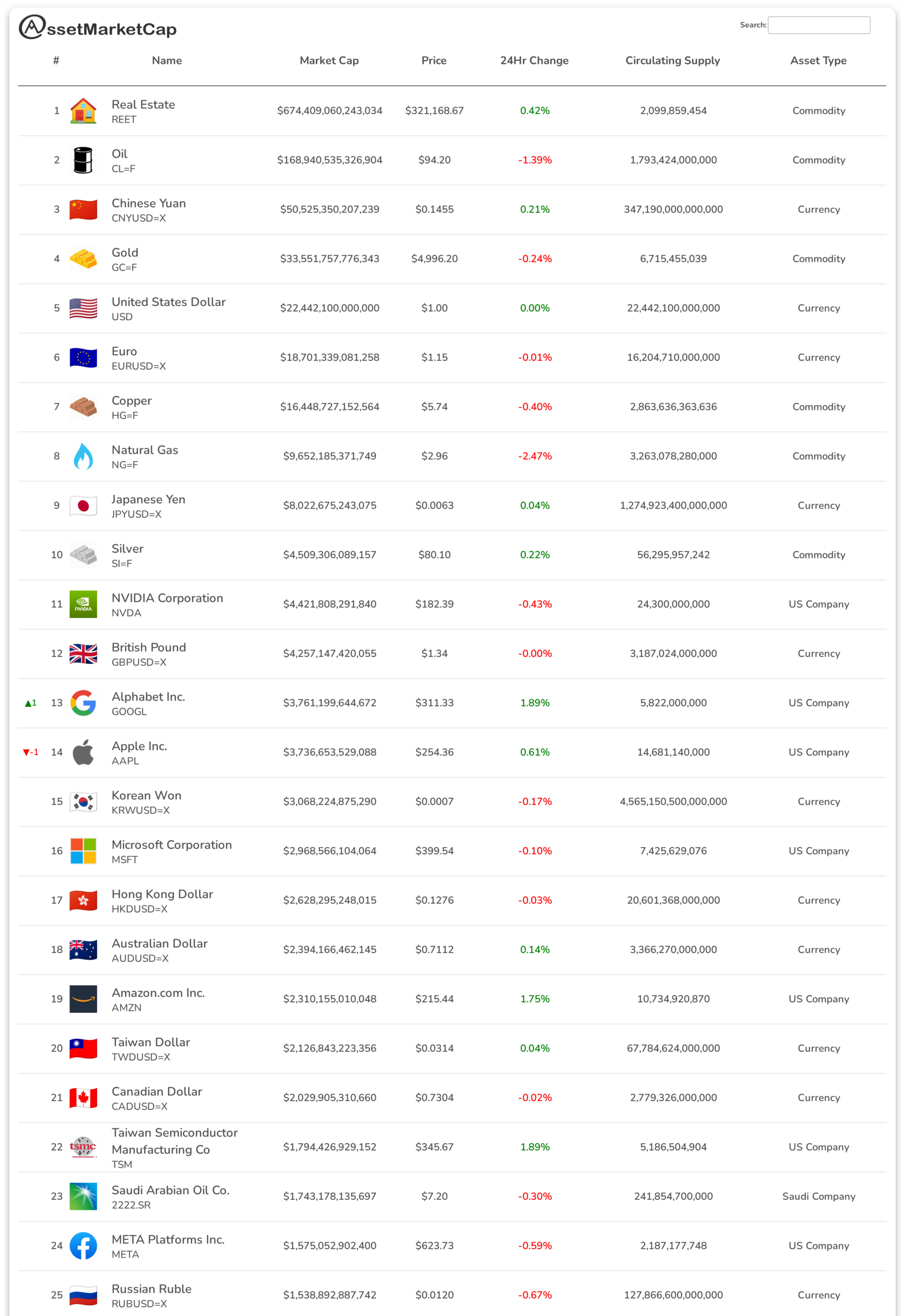 Top 25 assets by market cap