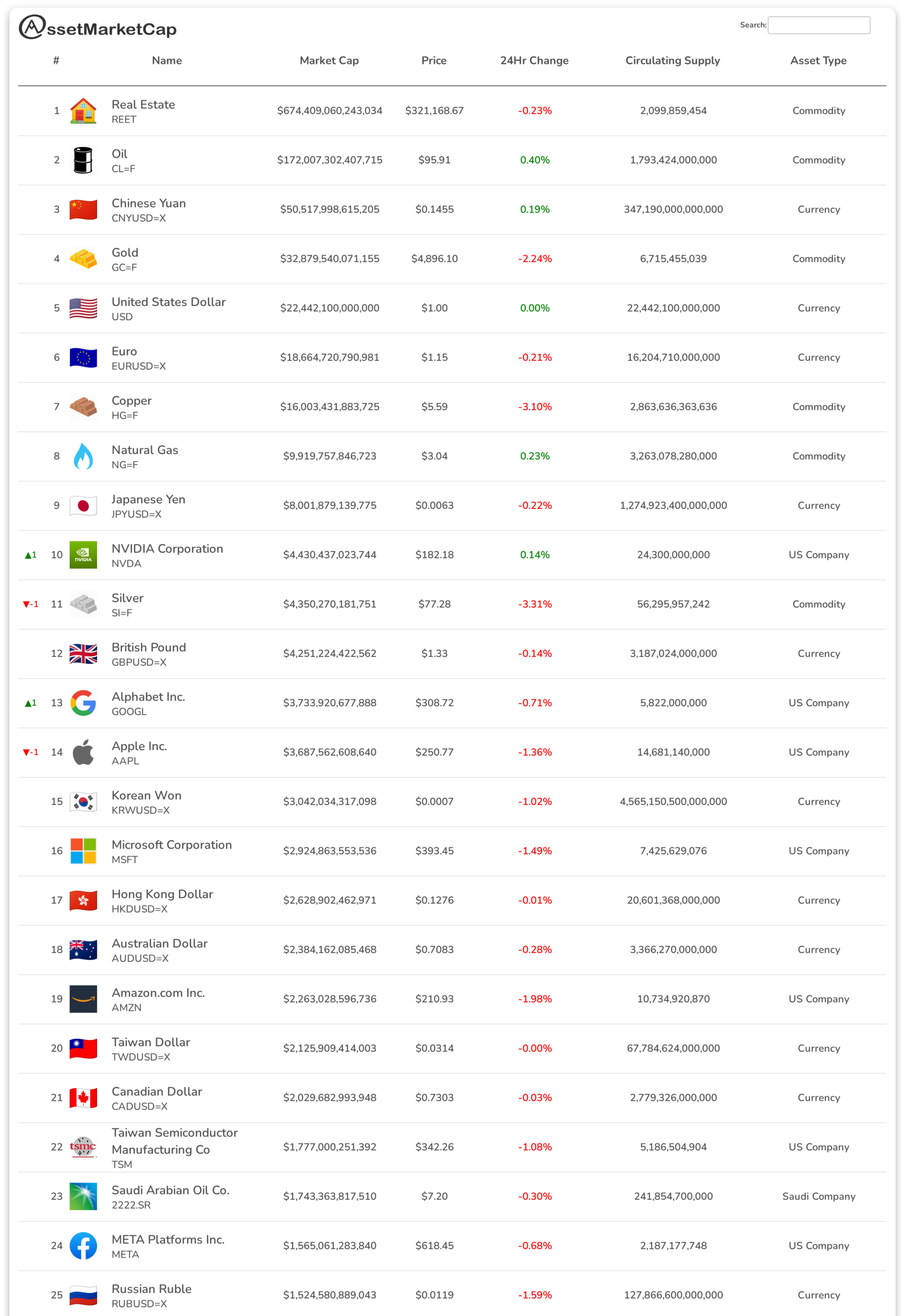 Top 25 assets by market cap
