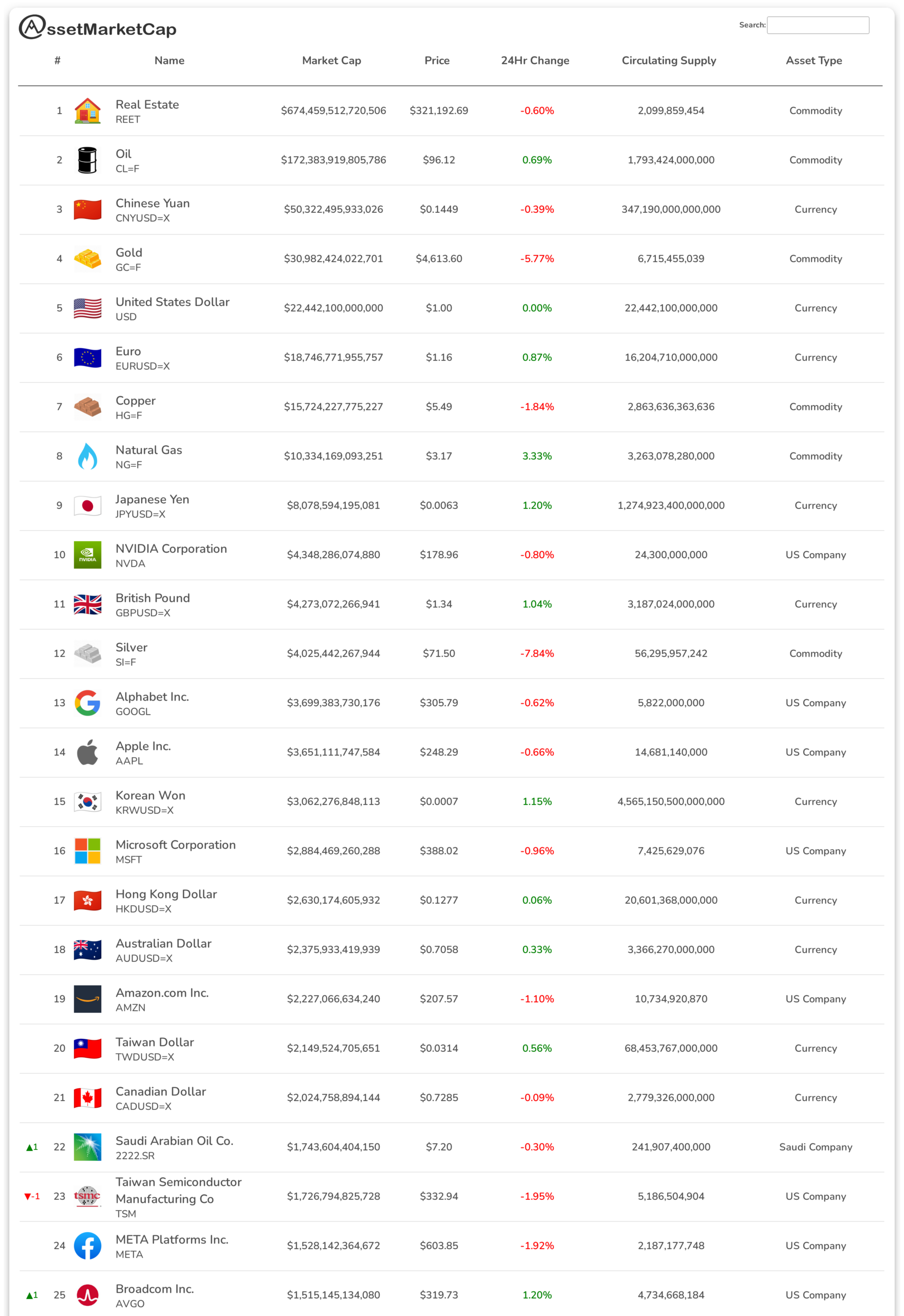 Top 25 assets by market cap