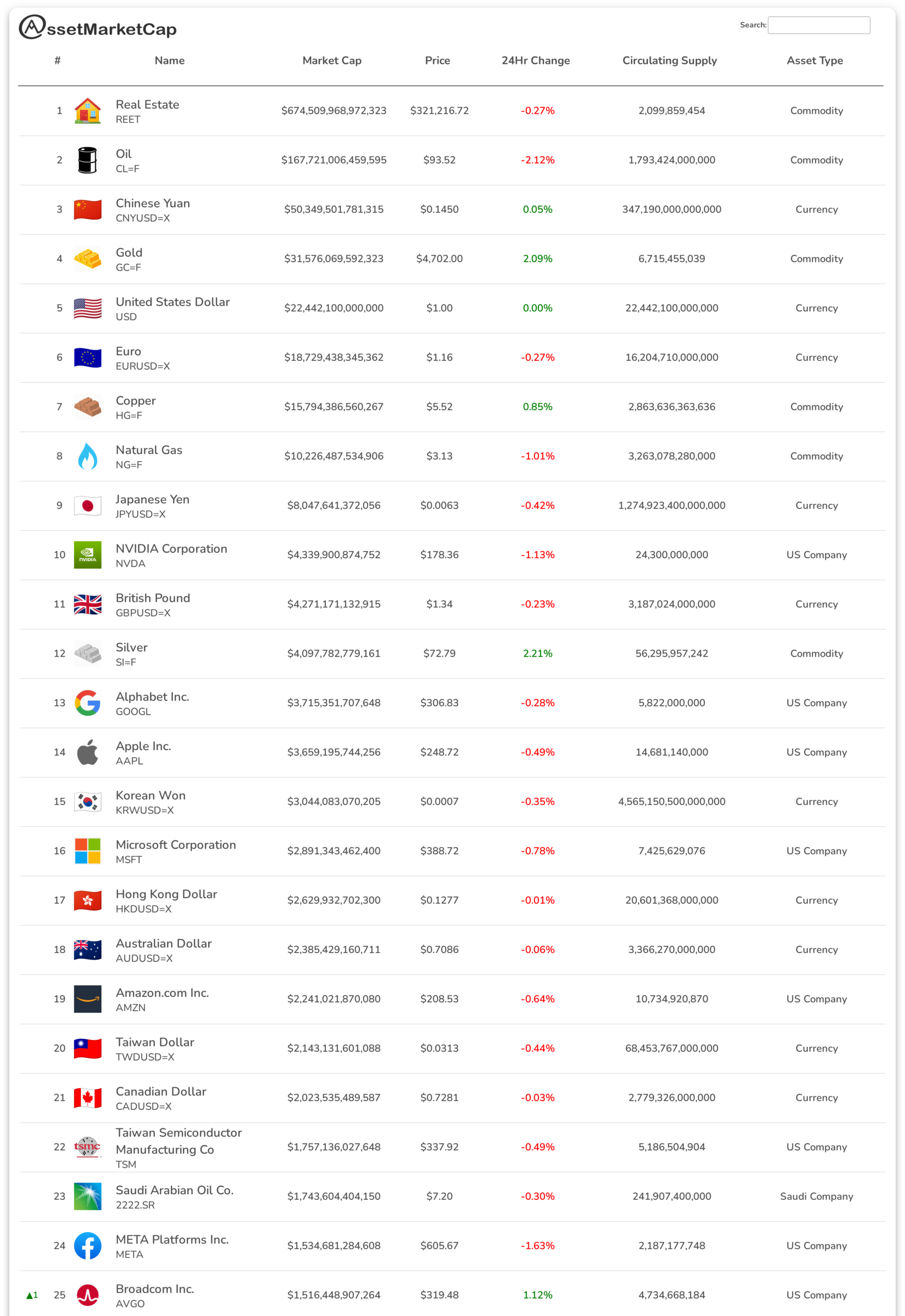 Top 25 assets by market cap