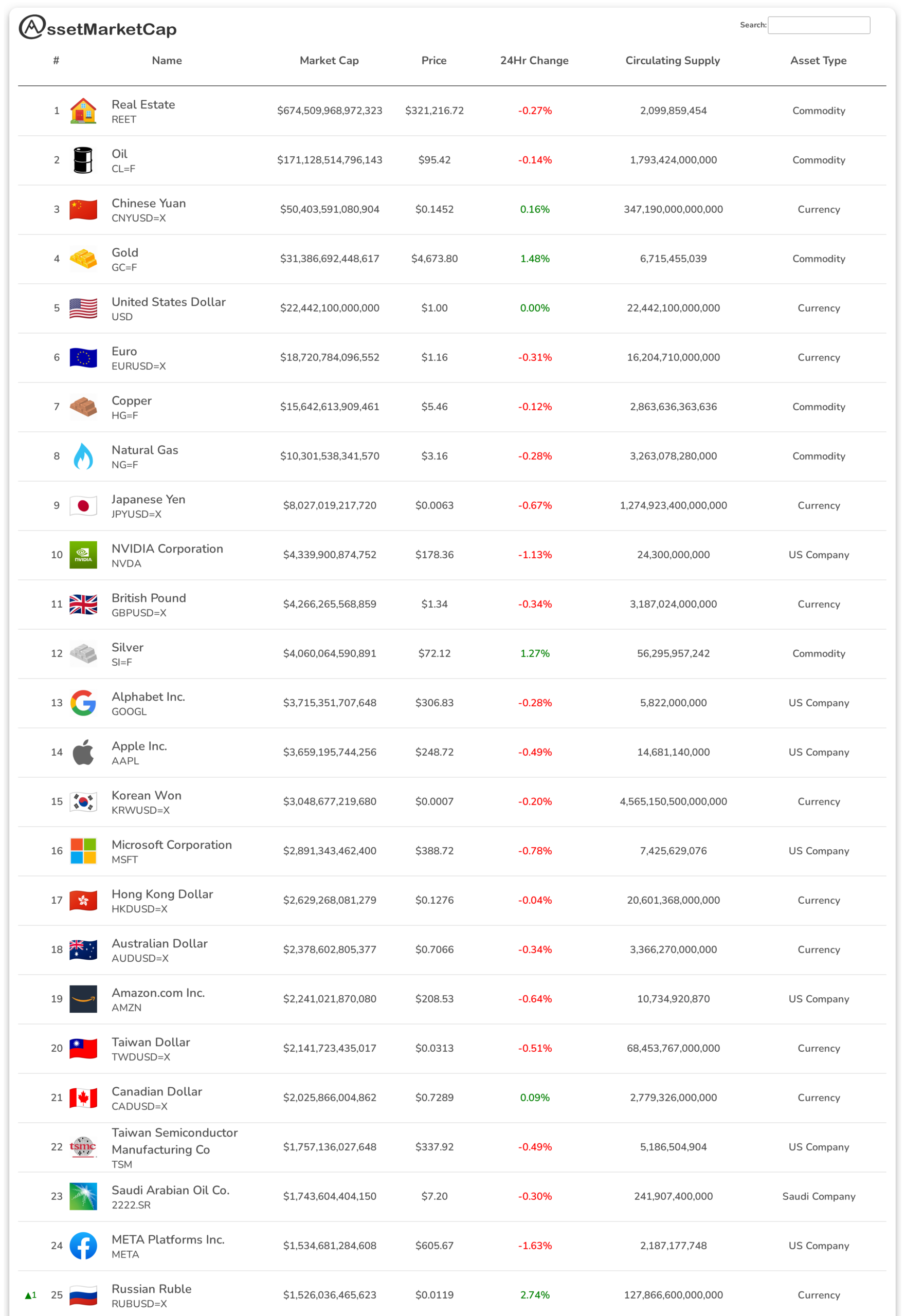 Top 25 assets by market cap