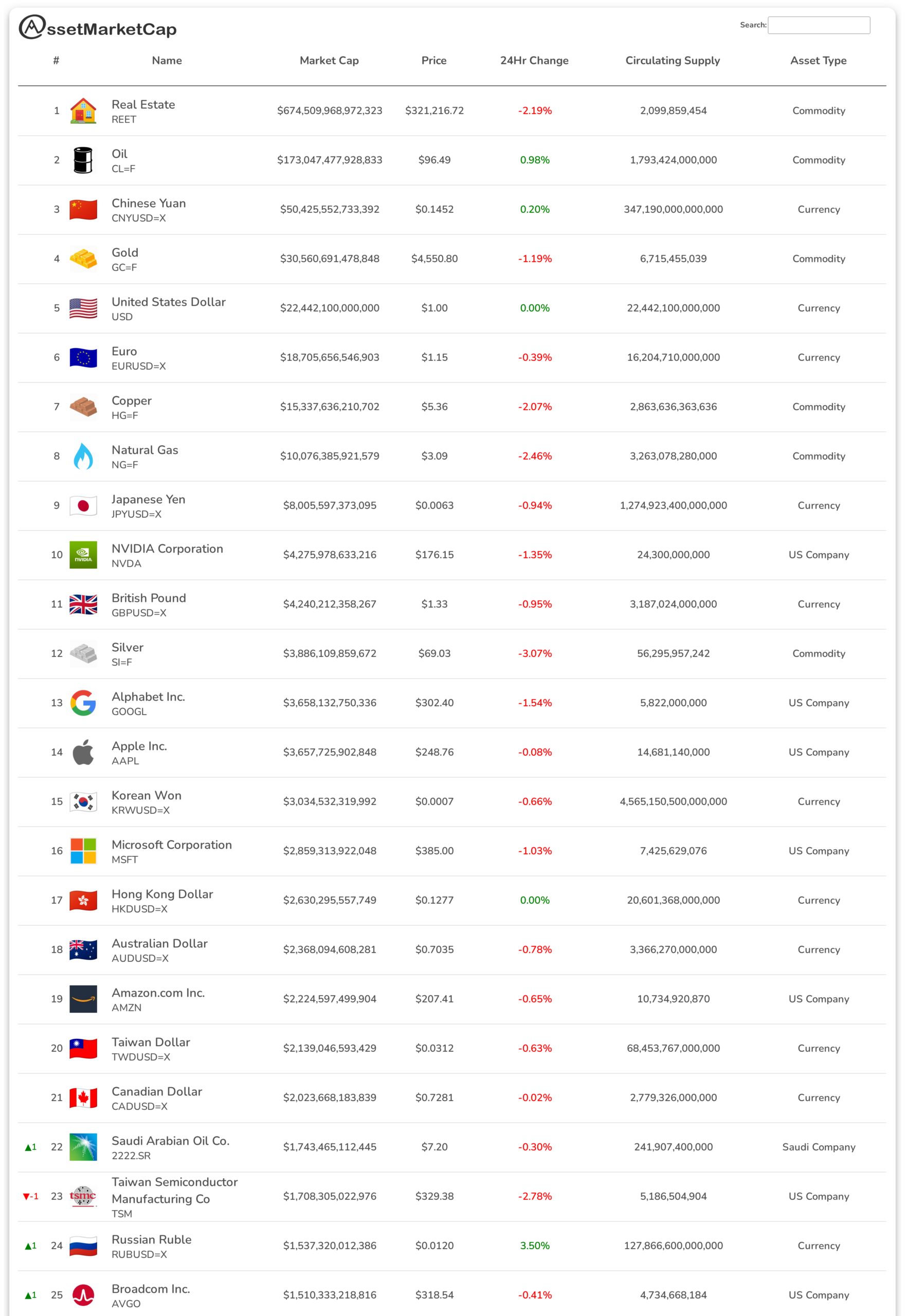 Top 25 assets by market cap