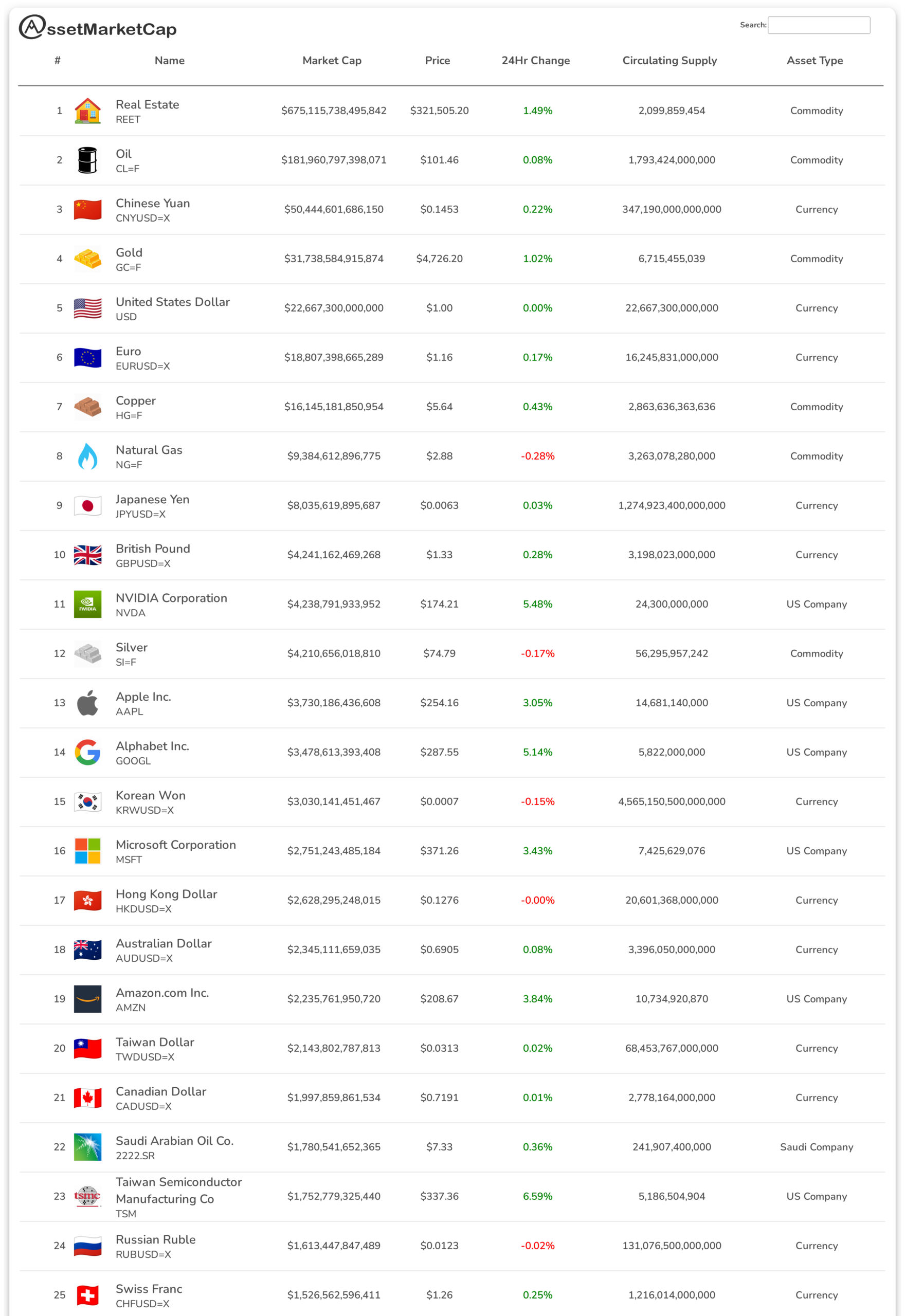 Top 25 assets by market cap